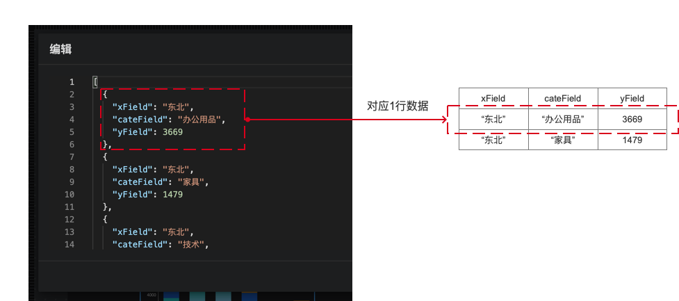 json数据说明.png json数据说明.png